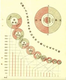 Zum Artikel "Call for Papers: Quantifying Education in 20th Century China"